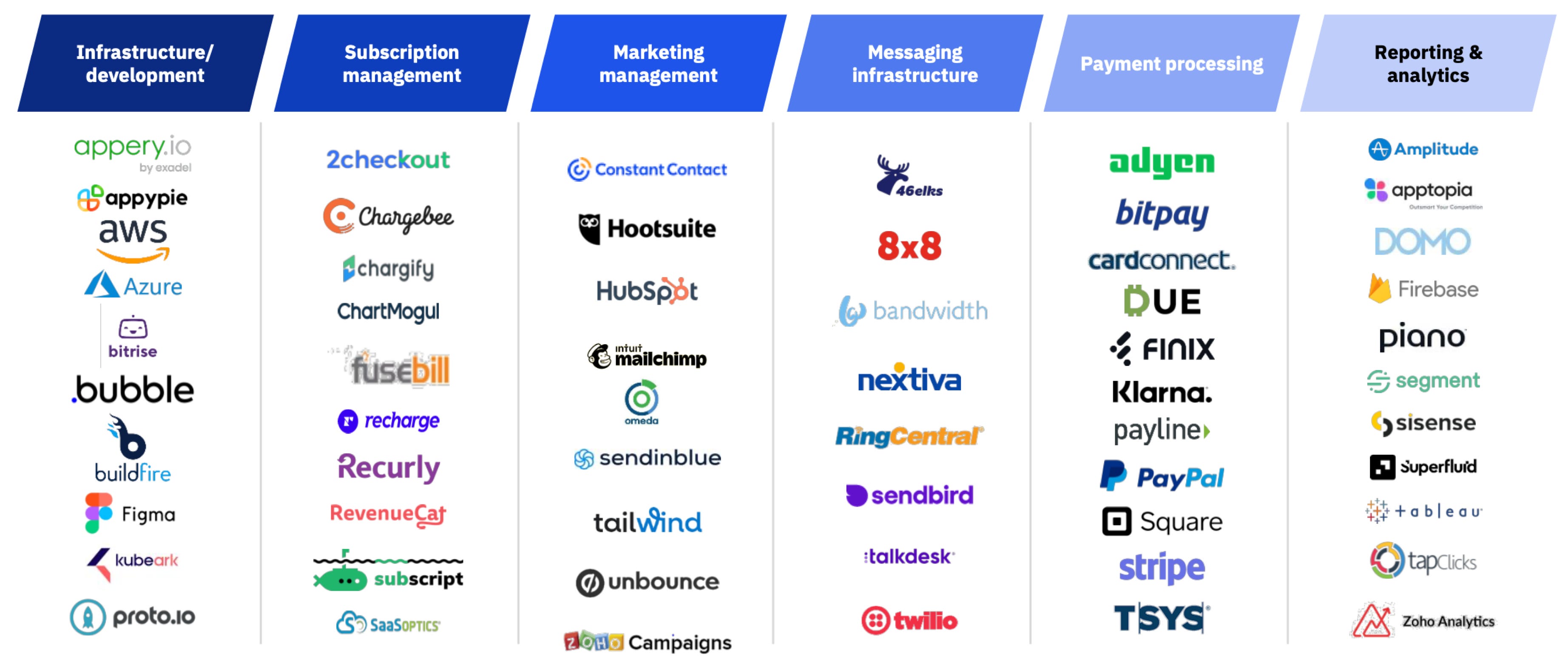 A Deep Dive onto the Consumer Subscription Software