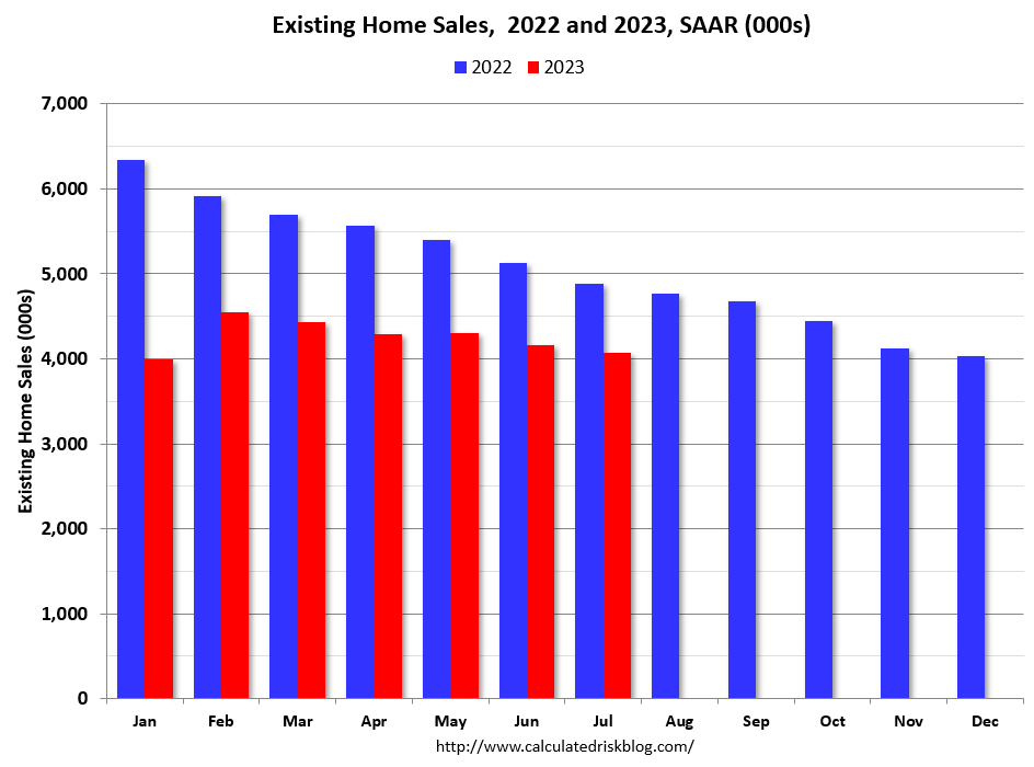 1st Look at Local Housing Markets in August