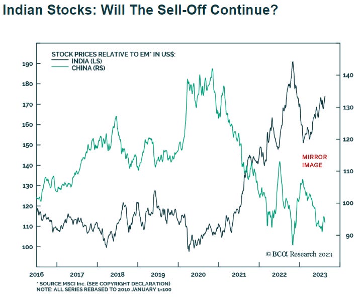 Daily Charts - BRICS & Banks - by Andrew Sarna