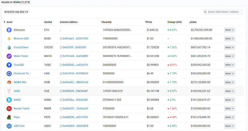 CBF latest to secure agreement with Binance