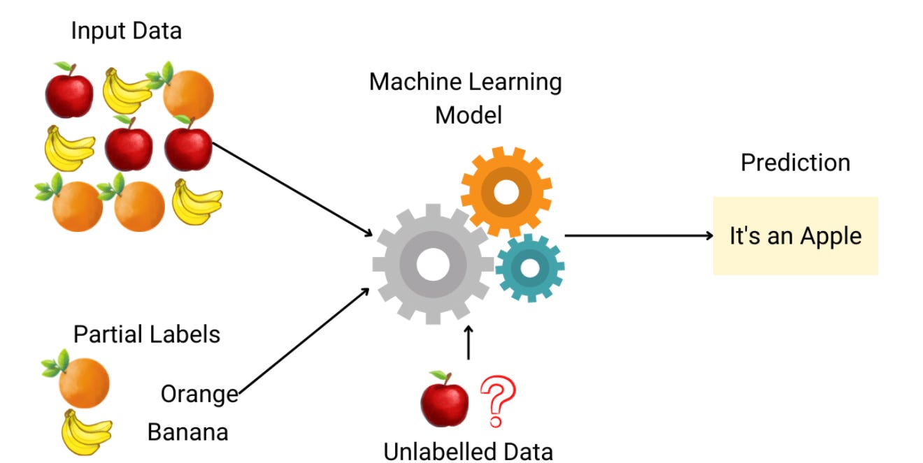 COMPLETE MACHINE LEARNING ROADMAP by Emmanuel Adeloju