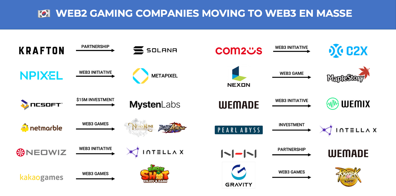 Top Game Companies Have Set Their Sights on Web3