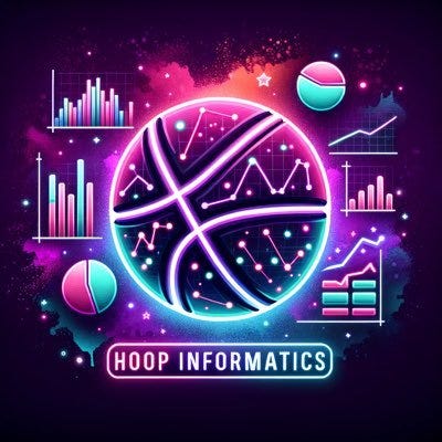 Hoop Informatics logo