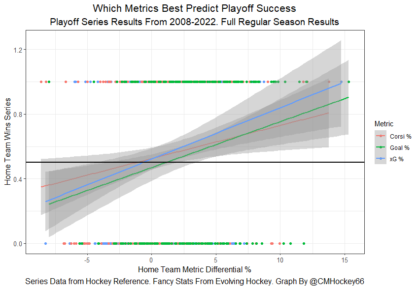 Analyzing non-playoff NHL teams primed for bounce-back seasons