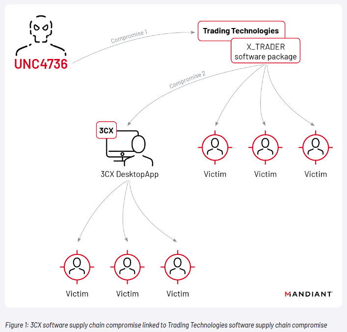 Hackers are defacing Reddit with pro-Trump messages