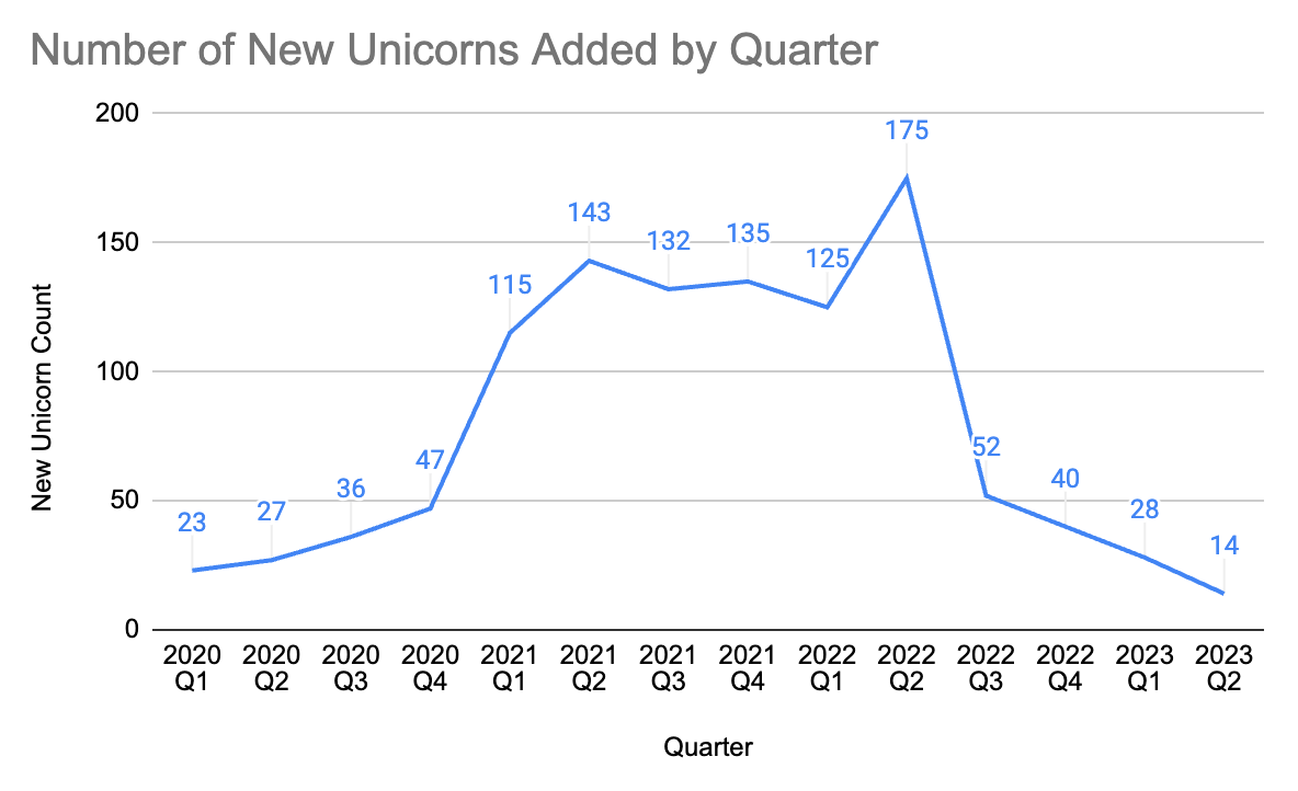 Unblocked Games 67 - Crunchbase Company Profile & Funding