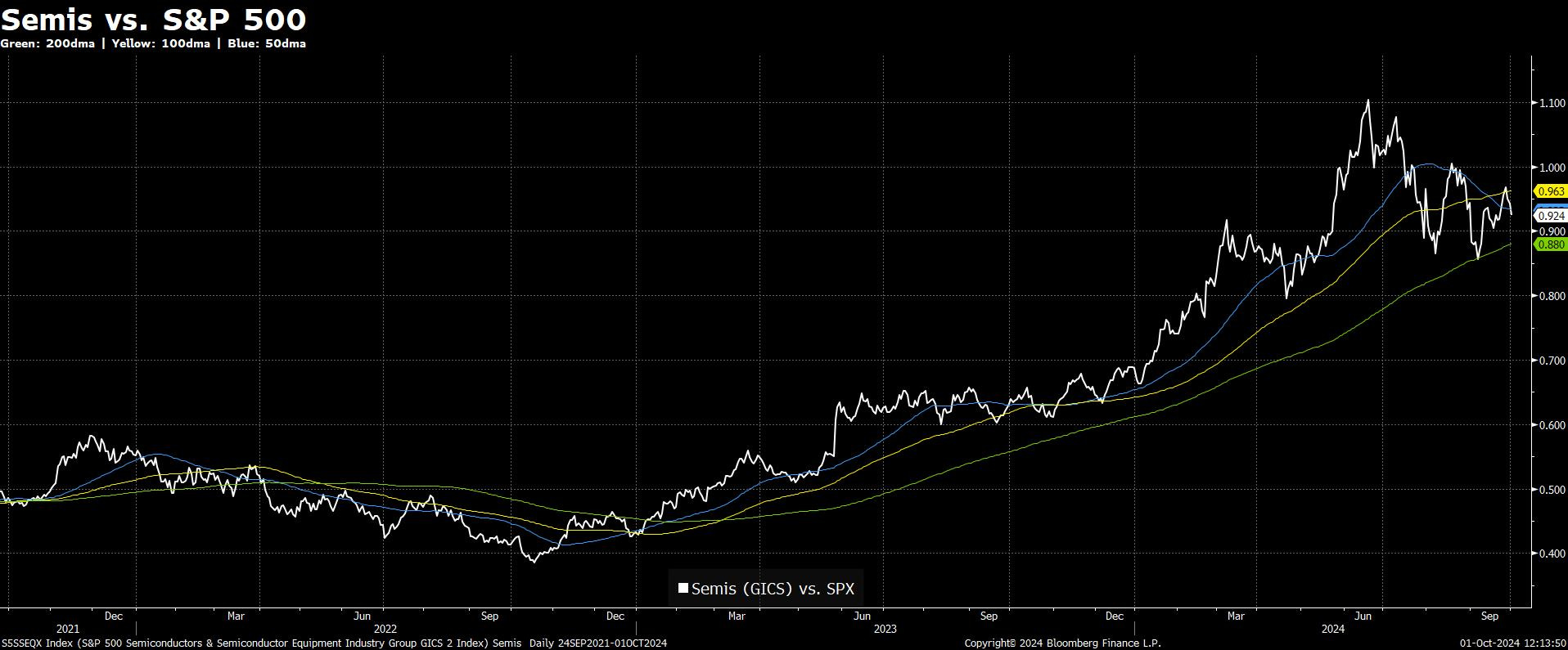 The WOTE Quant October 1, 2024 by The Carter