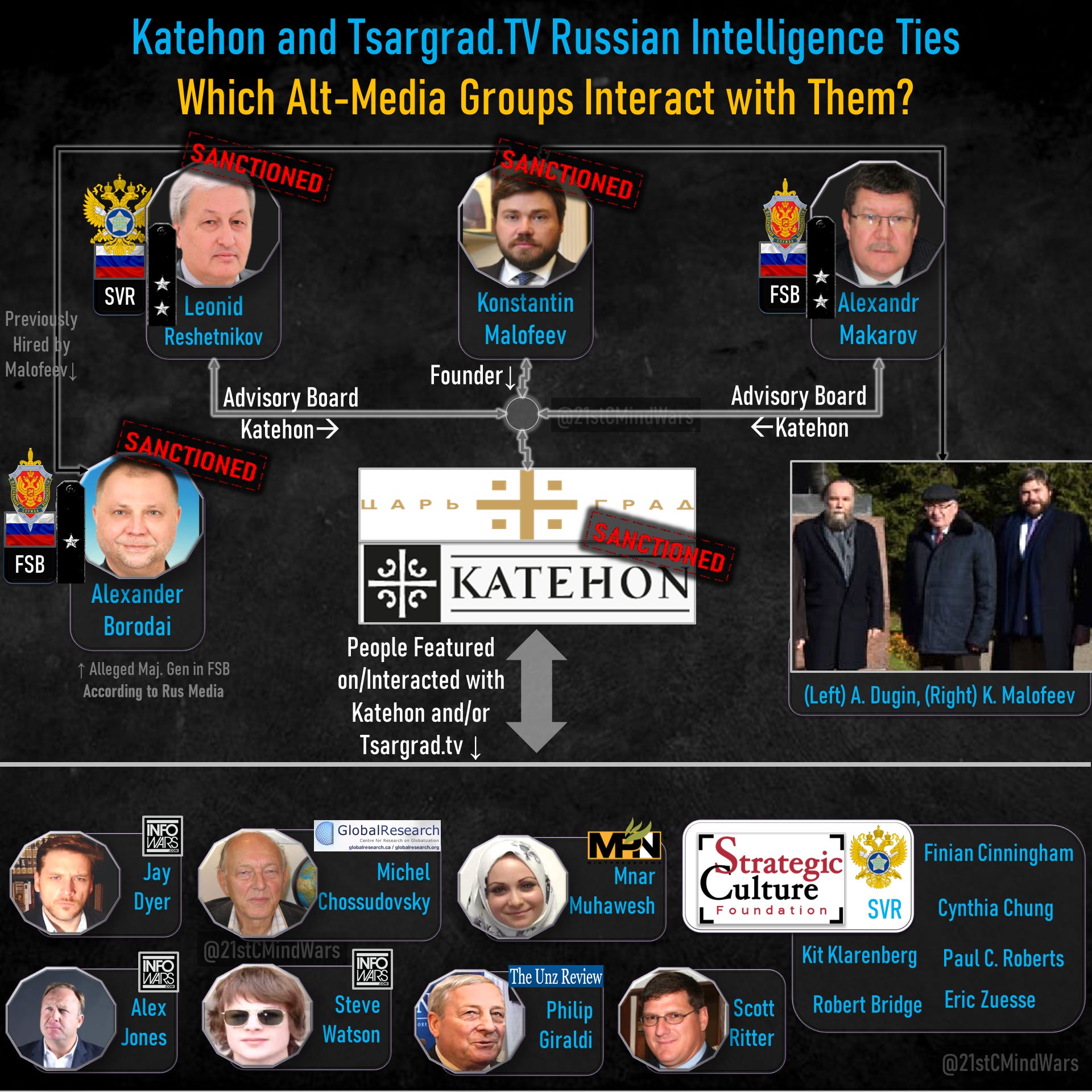 Konstantin Malofeev's Russian Intelligence ties.