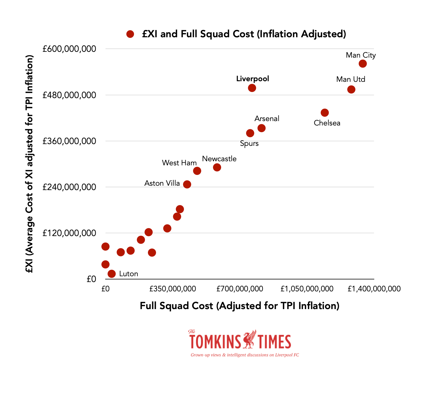 Outliers Be Outlying – Too Young, Too Old, Too Cheap, Too New, All Affect  League Position