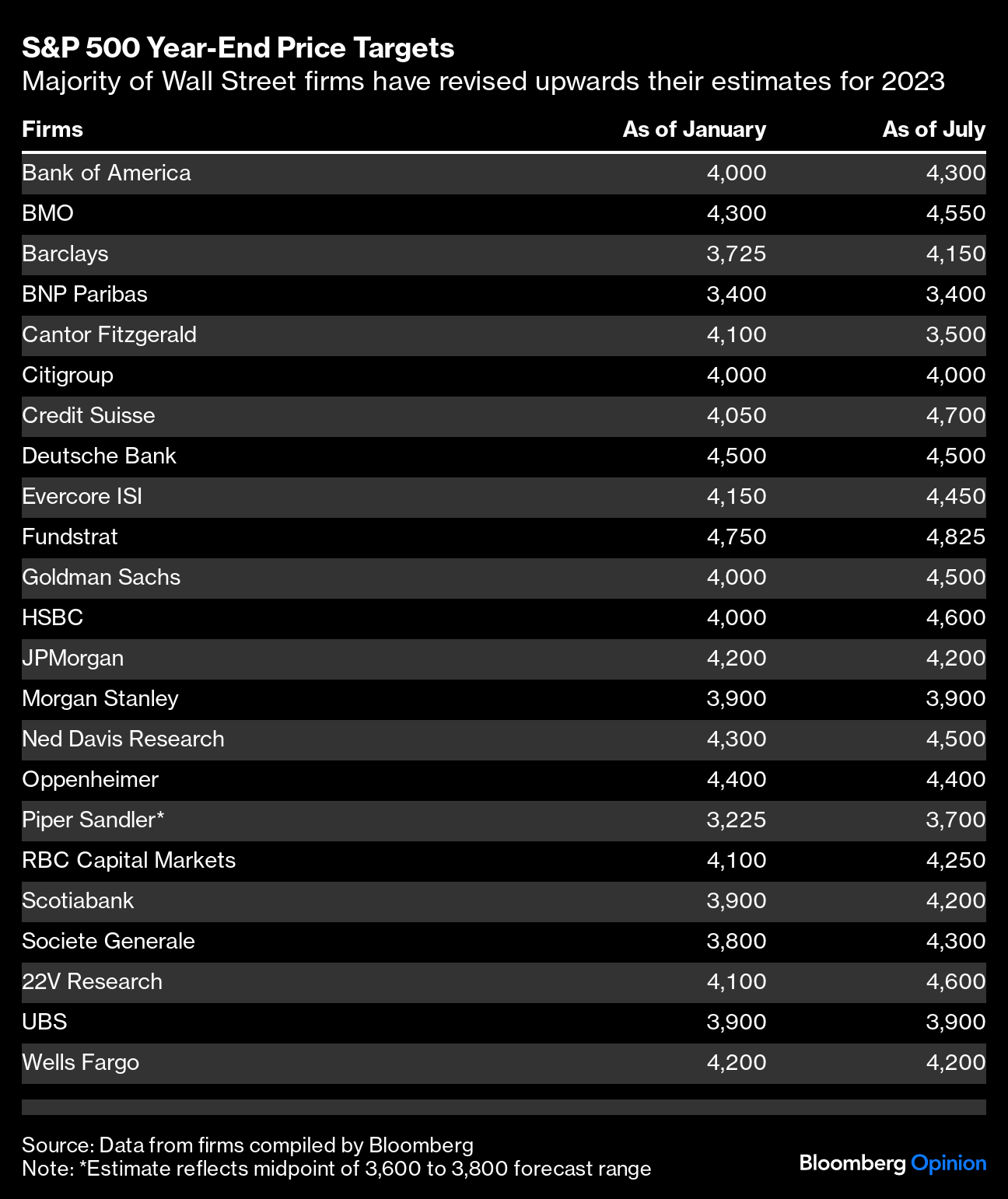 Morgan Stanley, RBC Capital top M&A advisers in Q1-Q3 2023