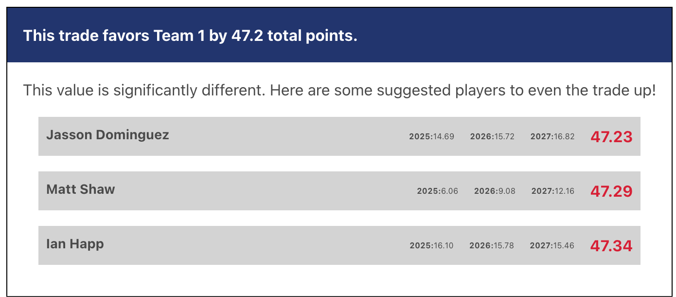 Dynasty Baseball Trade Calculator