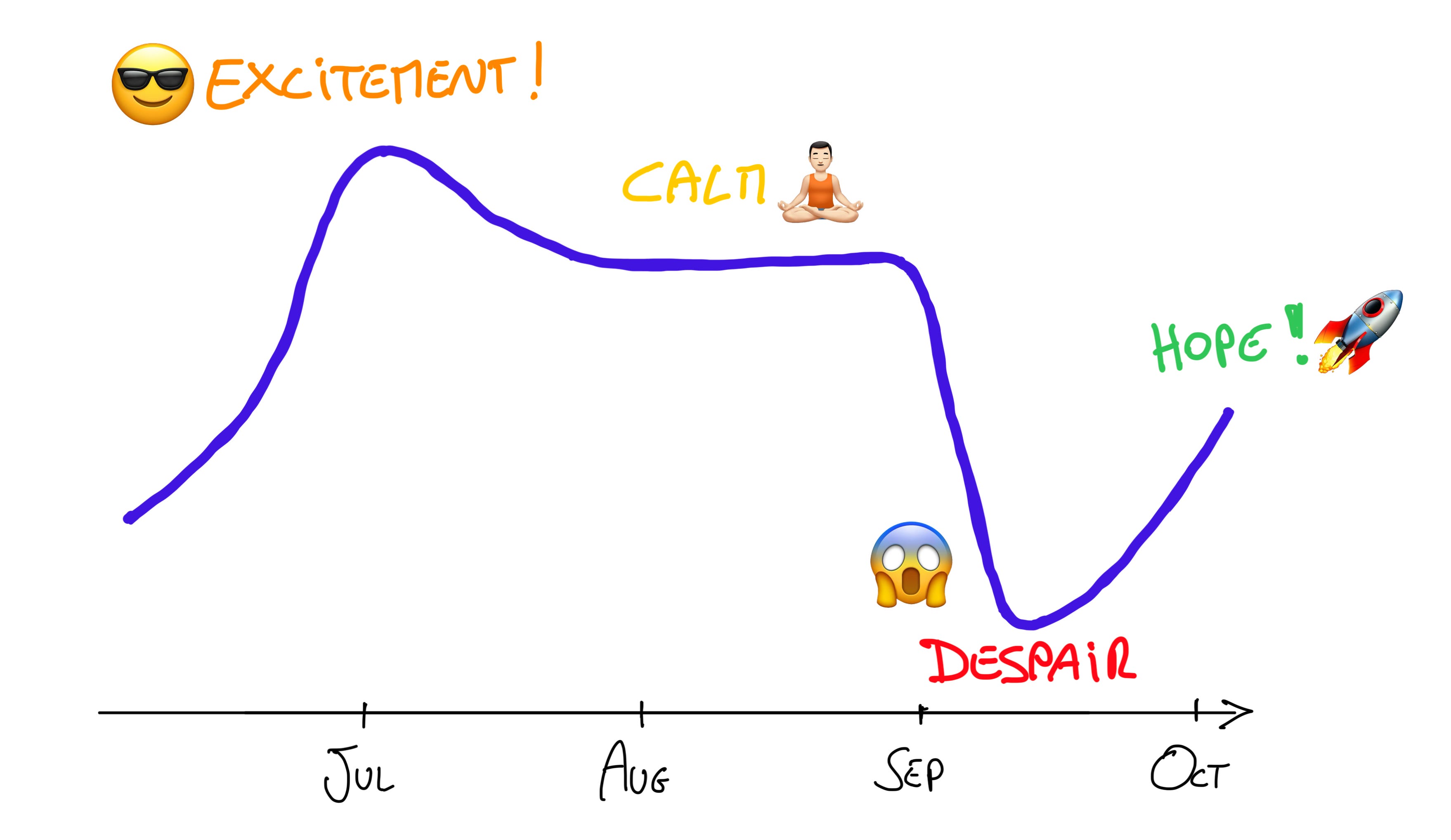 The rollercoaster ride of Q3 2024 by Sergio Visinoni