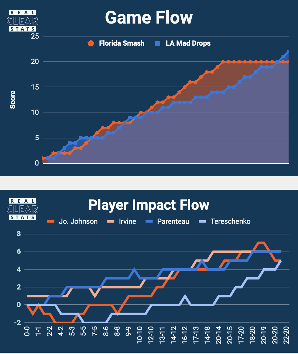 MelzinhaMel Games'  Stats and Insights - vidIQ  Stats