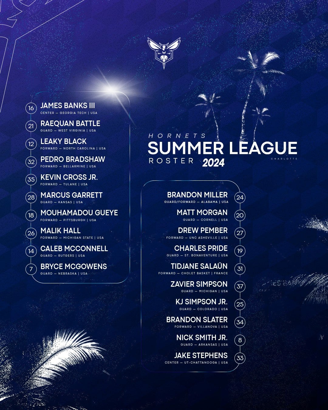 It's Back The 2024 NBA Summer League TV Guide