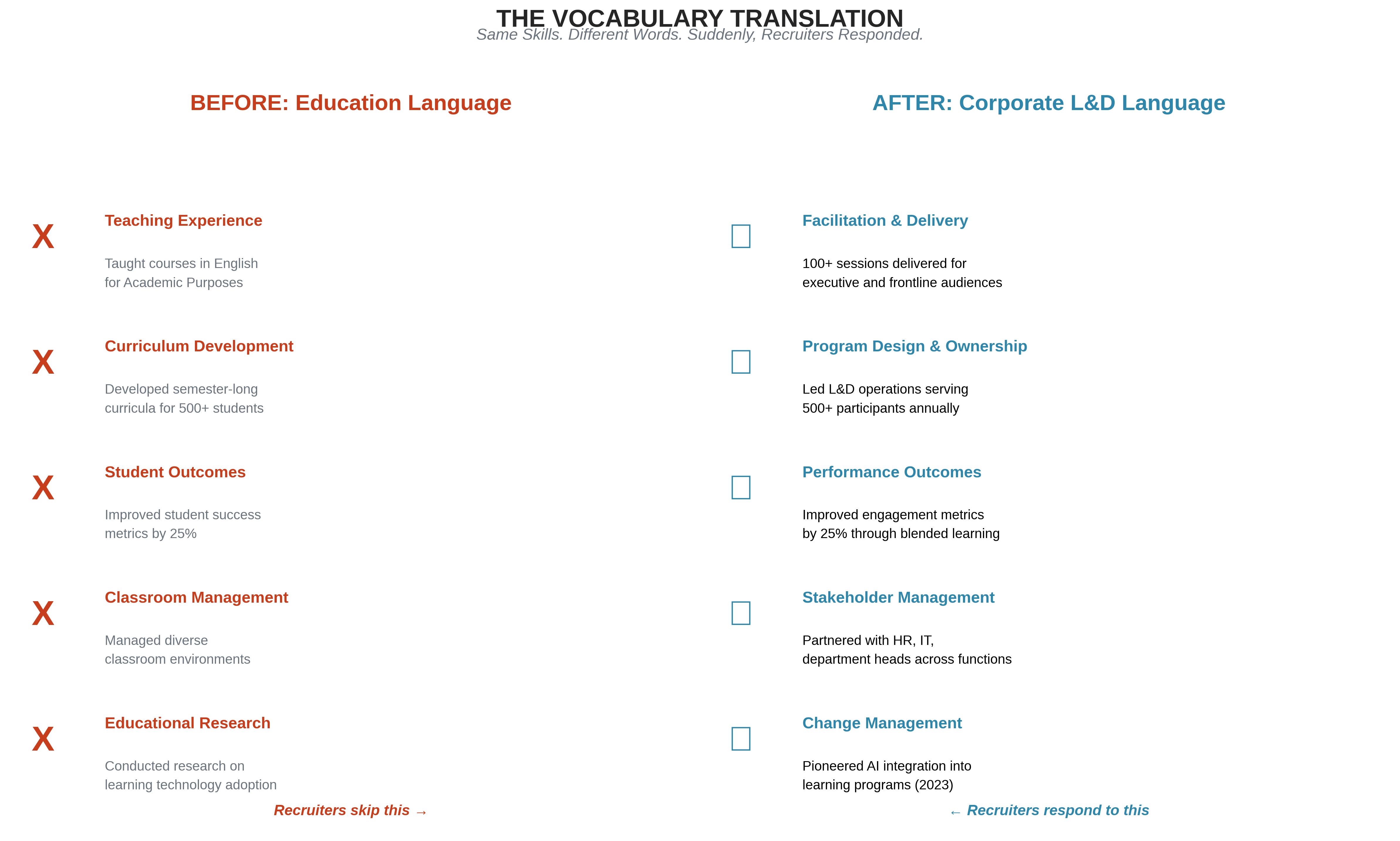 From Classroom to Boardroom: The Untold Story of Educators in Corporate L&D