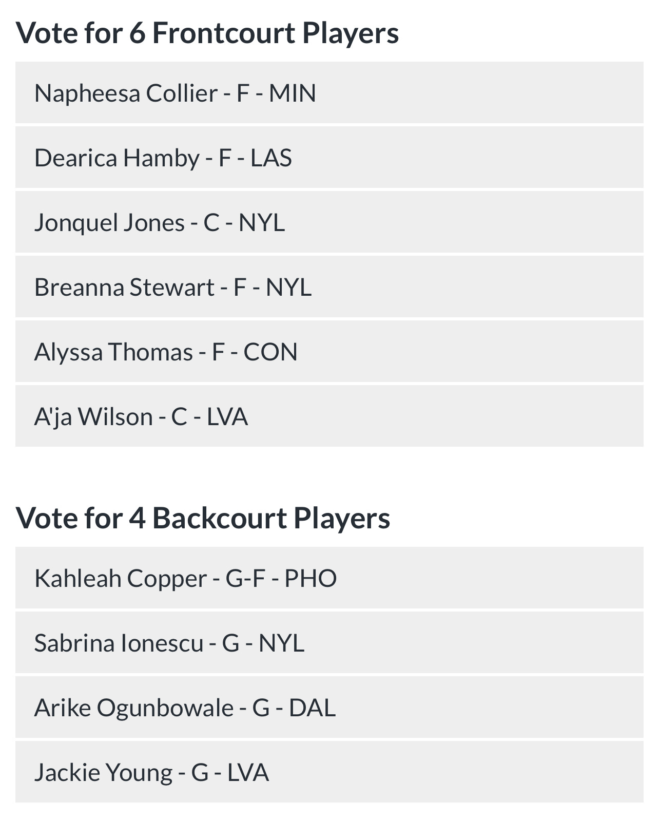 Voting Ballot for 2024 WNBA AllStar Game