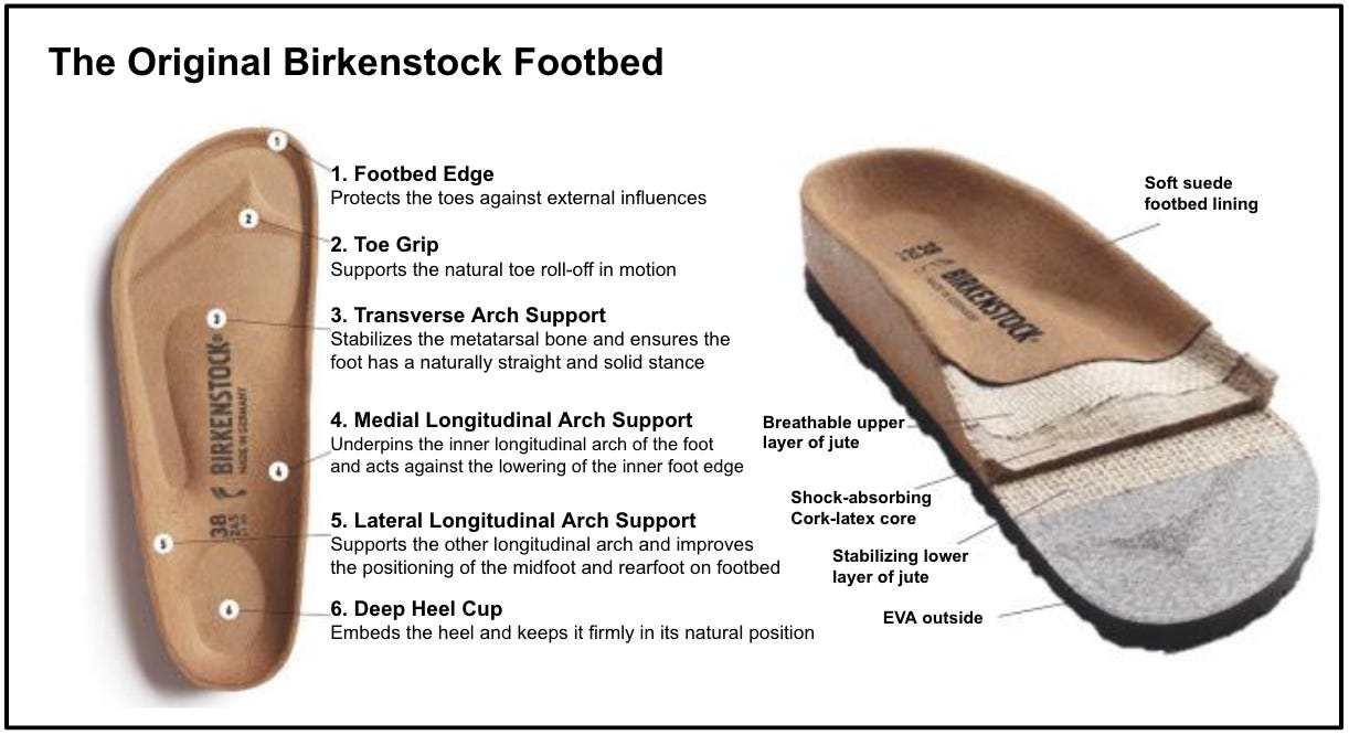 LVMH's acquisition of Birkenstock means more for your feet than you realise