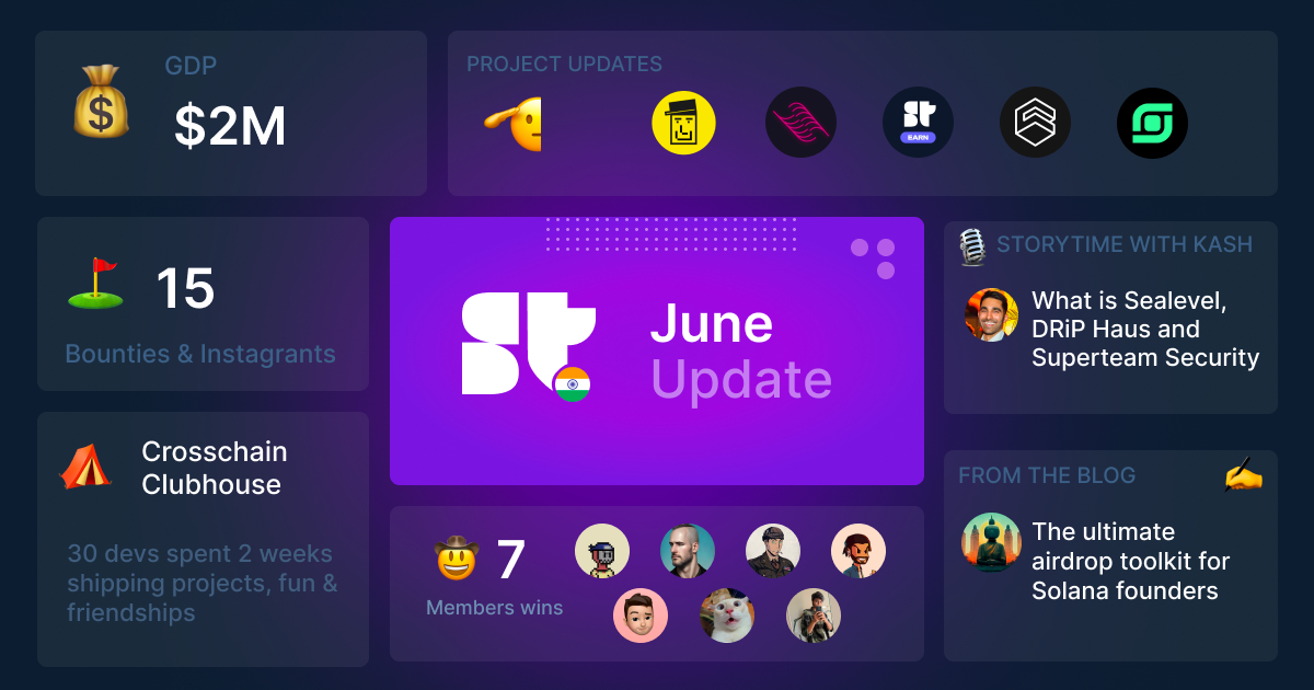 Discord in Project Week