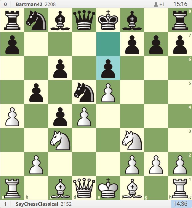 Is the chess (Twitch) boom over? - by Martin B. Justesen