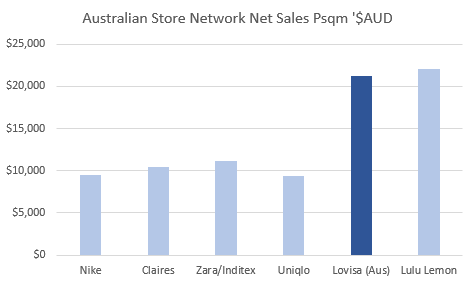 ASX to open lower. Lovisa expand despite drop in sales 