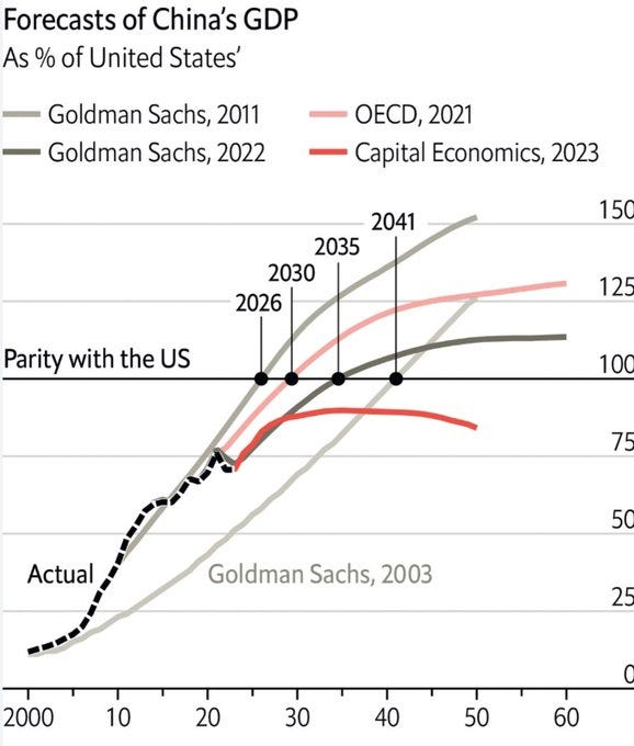 Odea Saxe Videeo - Links For August 2023 - by Scott Alexander