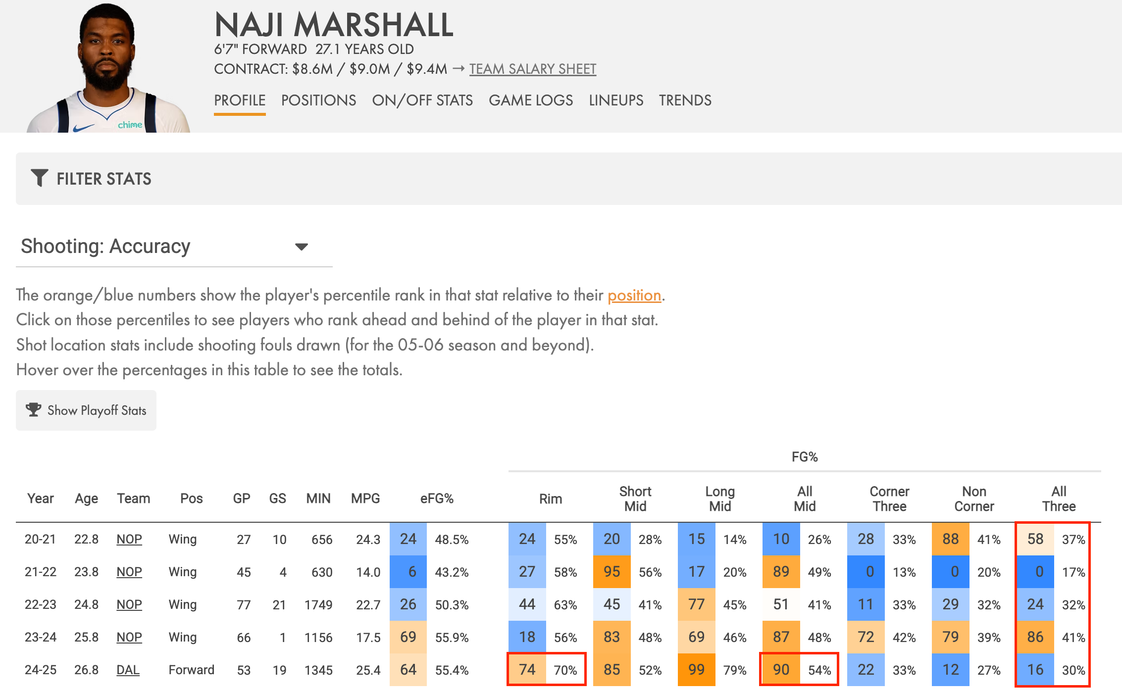 marshall basketball stats