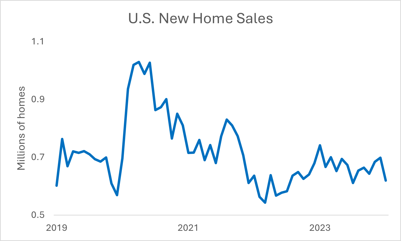 Rising Housing Supply Will Weigh on Prices and Inflation