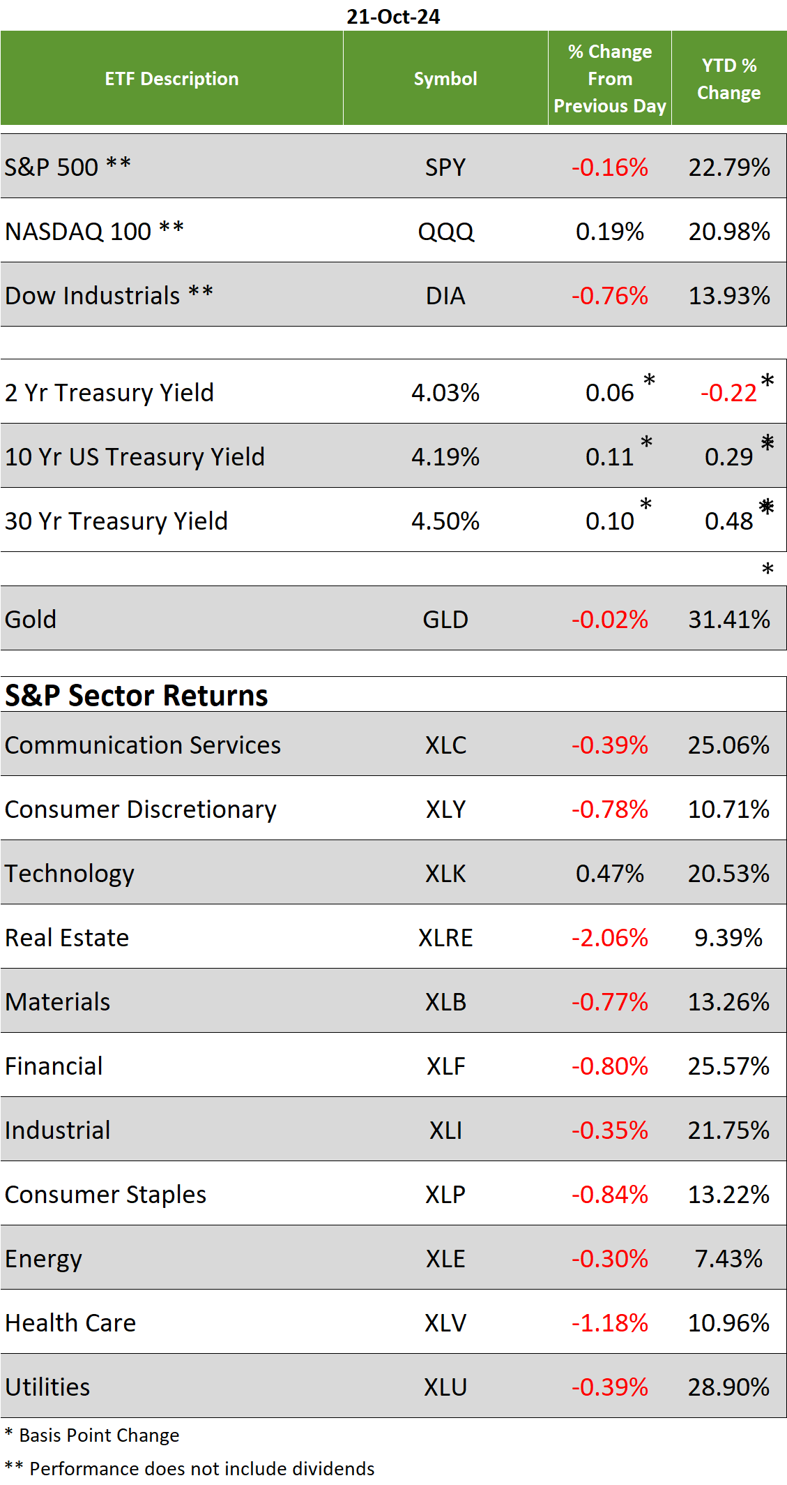 to "Investor's Compass" for 10/22/24
