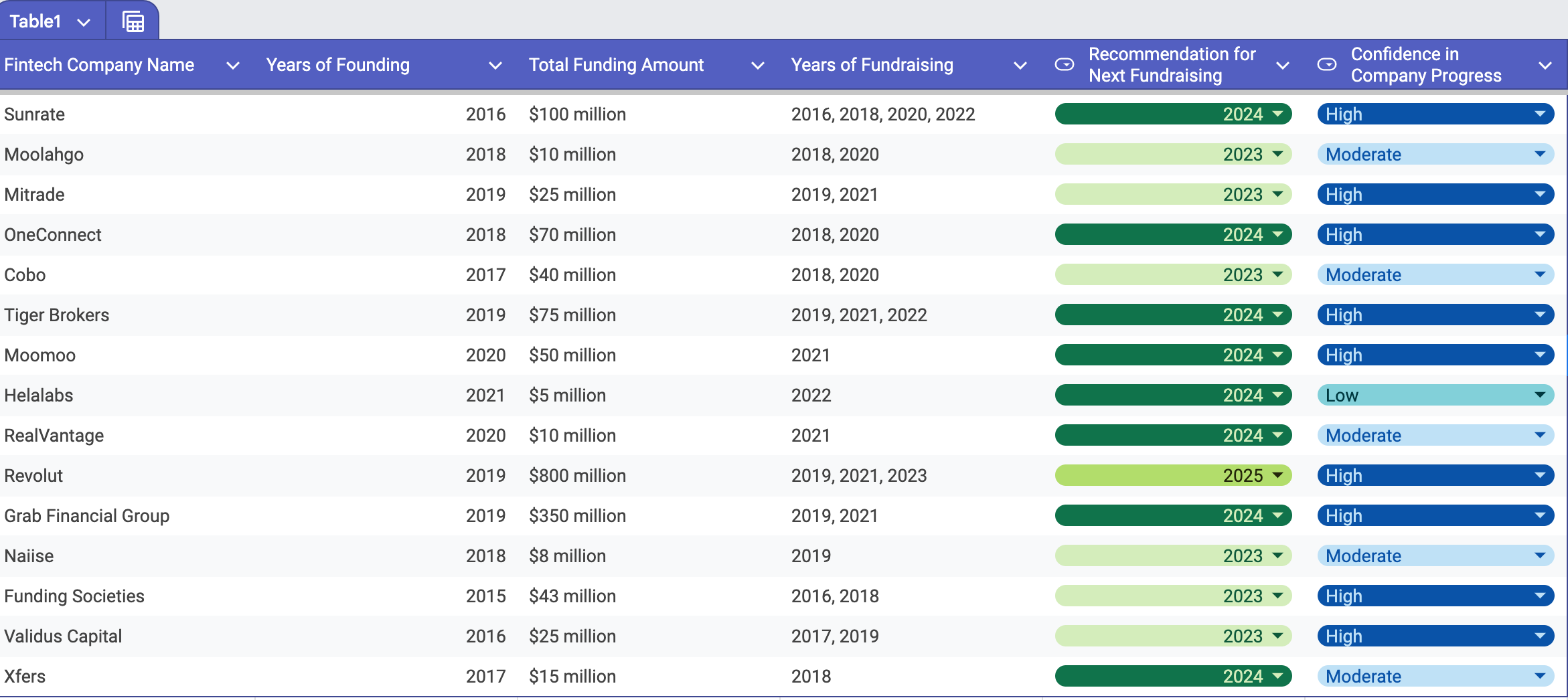 Guide to Startup Funding for Beginners