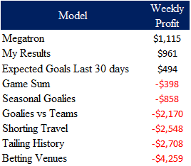 WILD WINNINGS (2548)