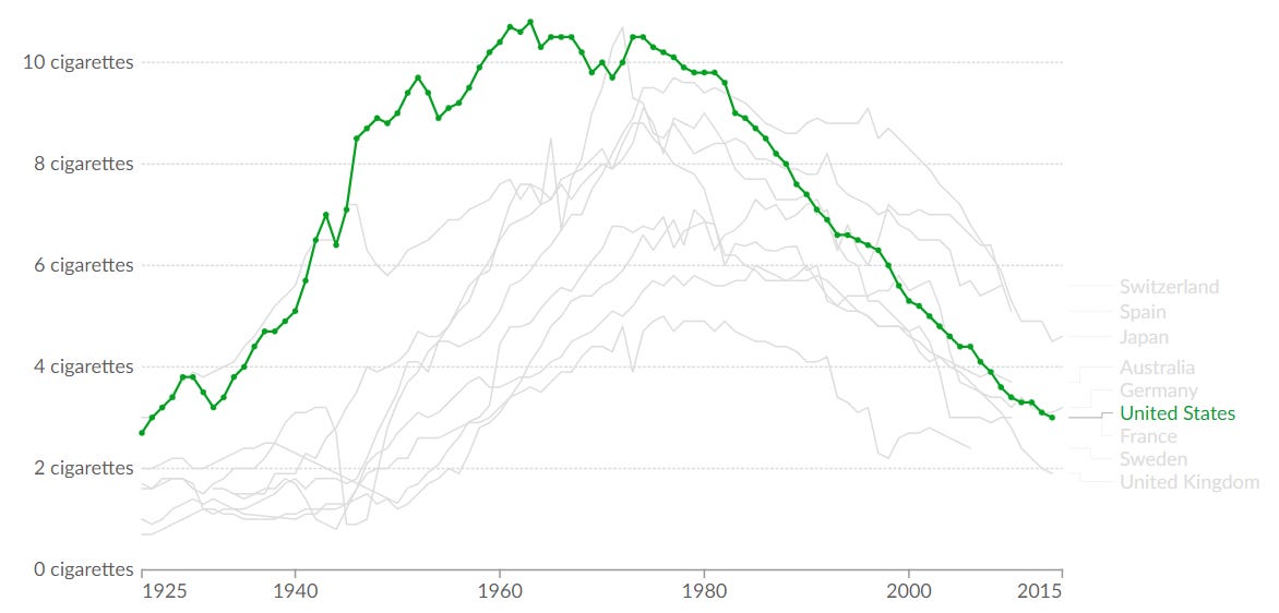 Smoking, vaping, chewing, quitting by Anupam Goel