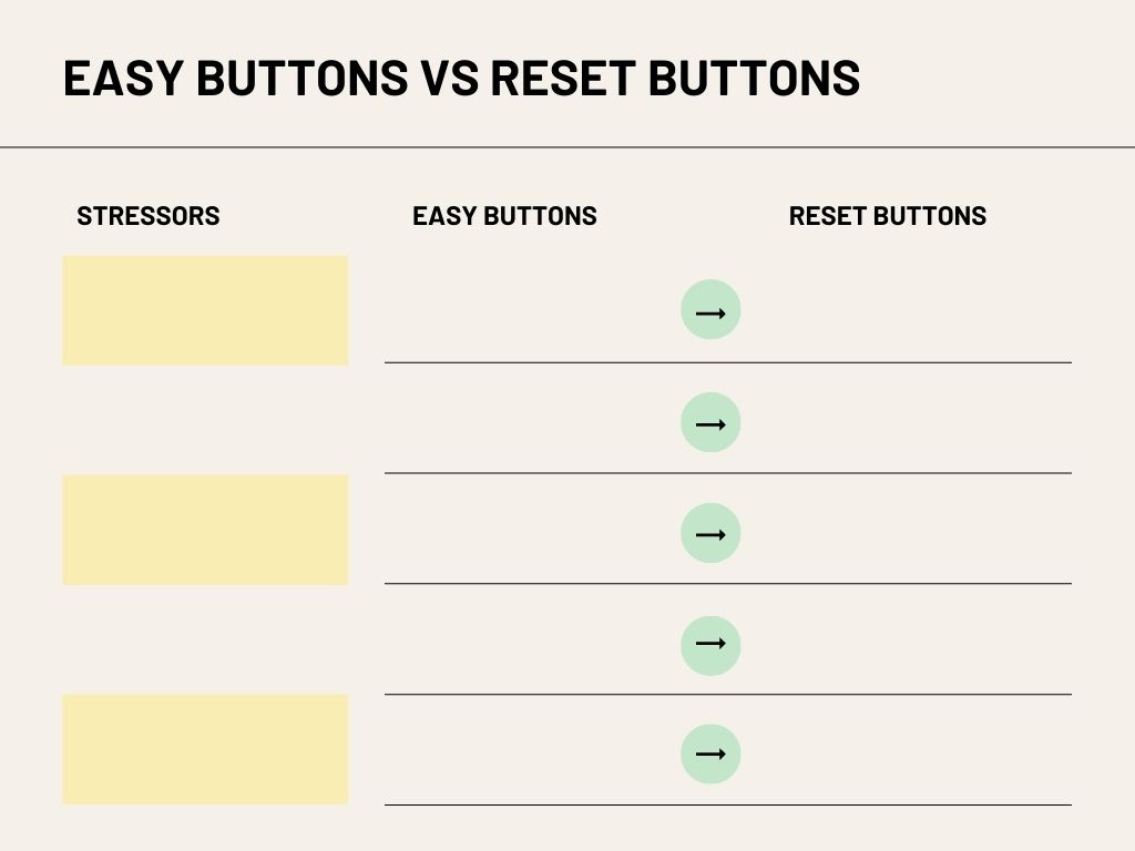 Easy Button vs Reset Button