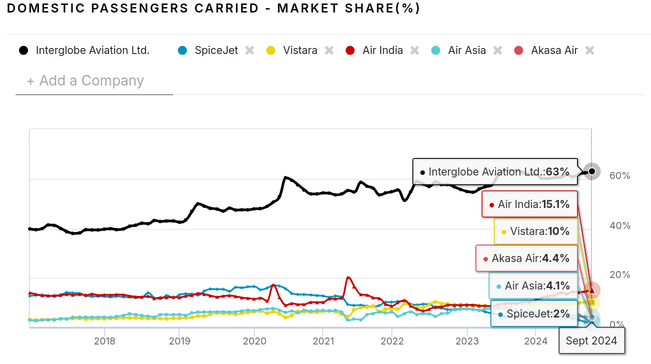 IndiGo’s Bold Moves Vs Air India’s Big Merger - The Daily Brief ...