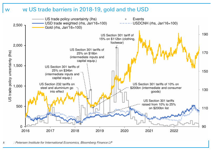 Bank Asks What Does Gold Do Post a Trump (Harris) Victory?