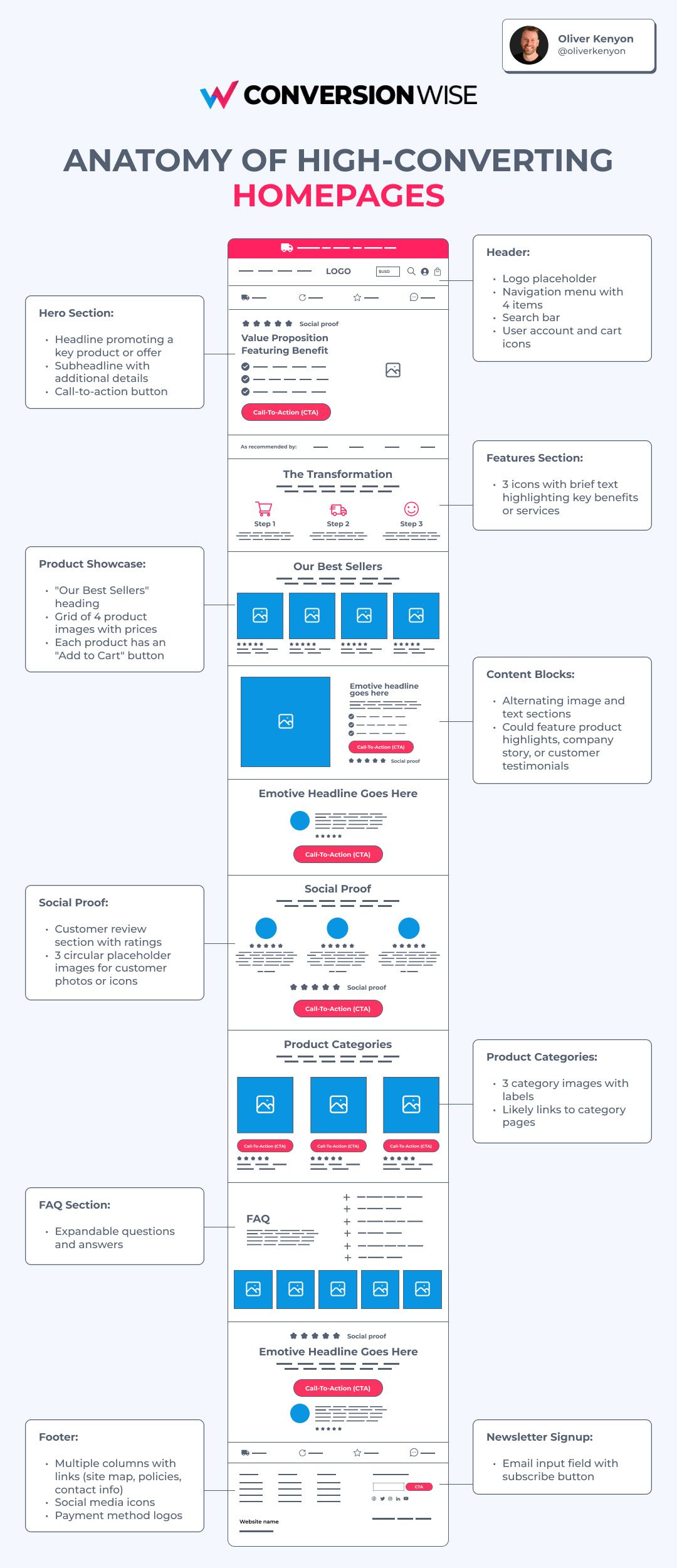 Big Ideas for 2025, Startup Valuations, thinking small, and why