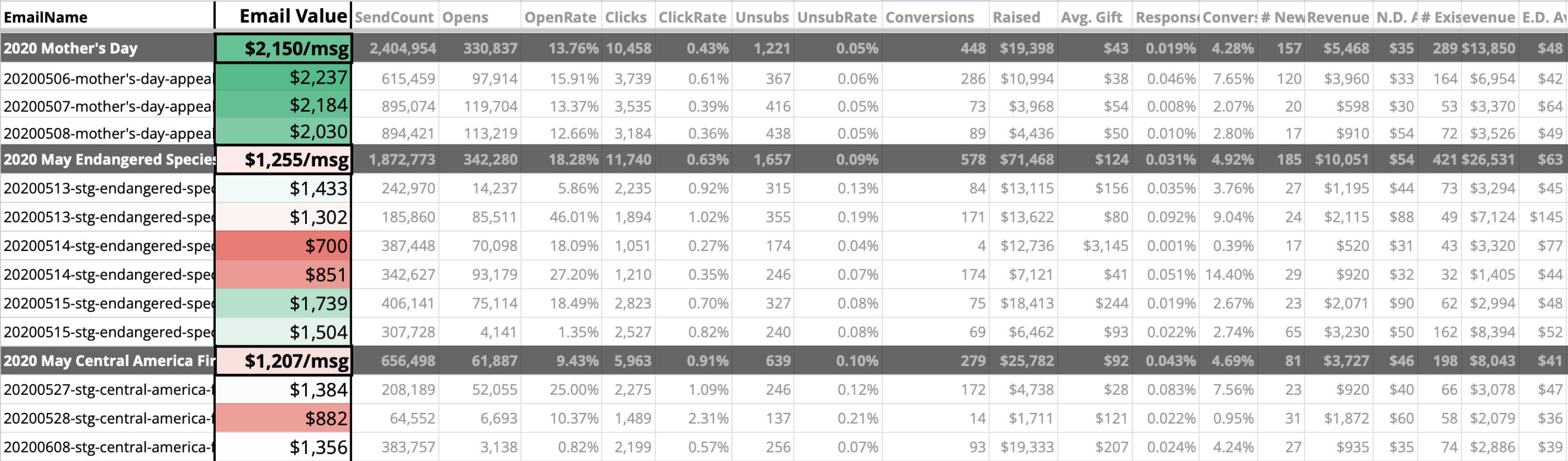 Step 2 Send More Emails—Scary but True by Porter Mason