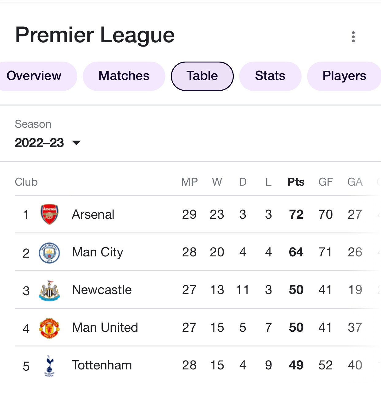 Intense man-to-man markers, Newcastle United Analysed