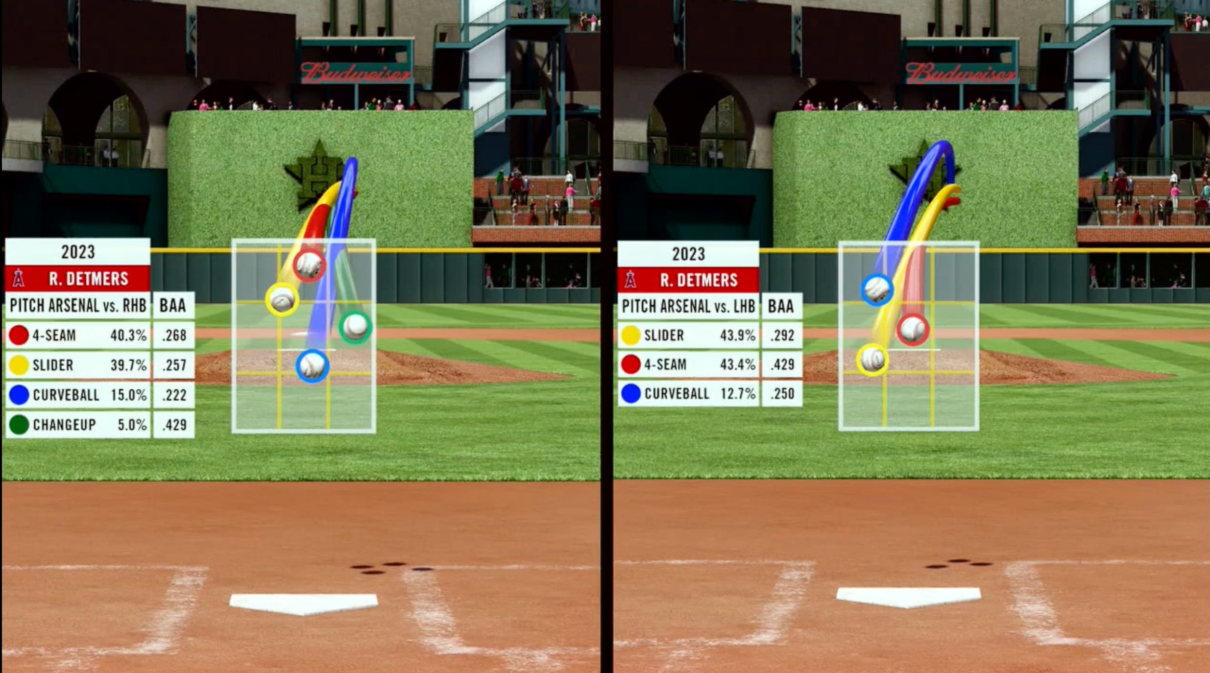 Ten Ways Major League Baseball Has Gotten Better—and Worse