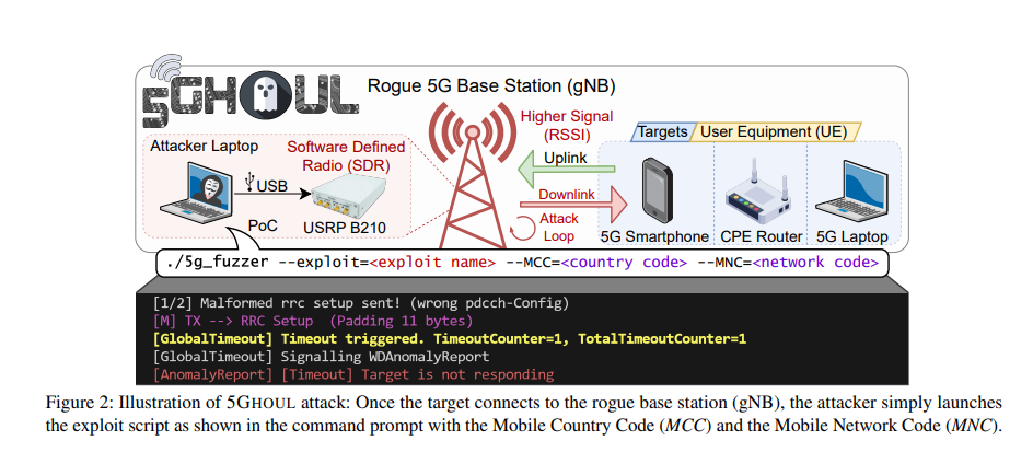 Input Recorder Toilet Tower Defense Mobile Script