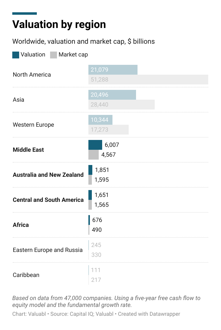 Where Stocks Look Cheap or Expensive