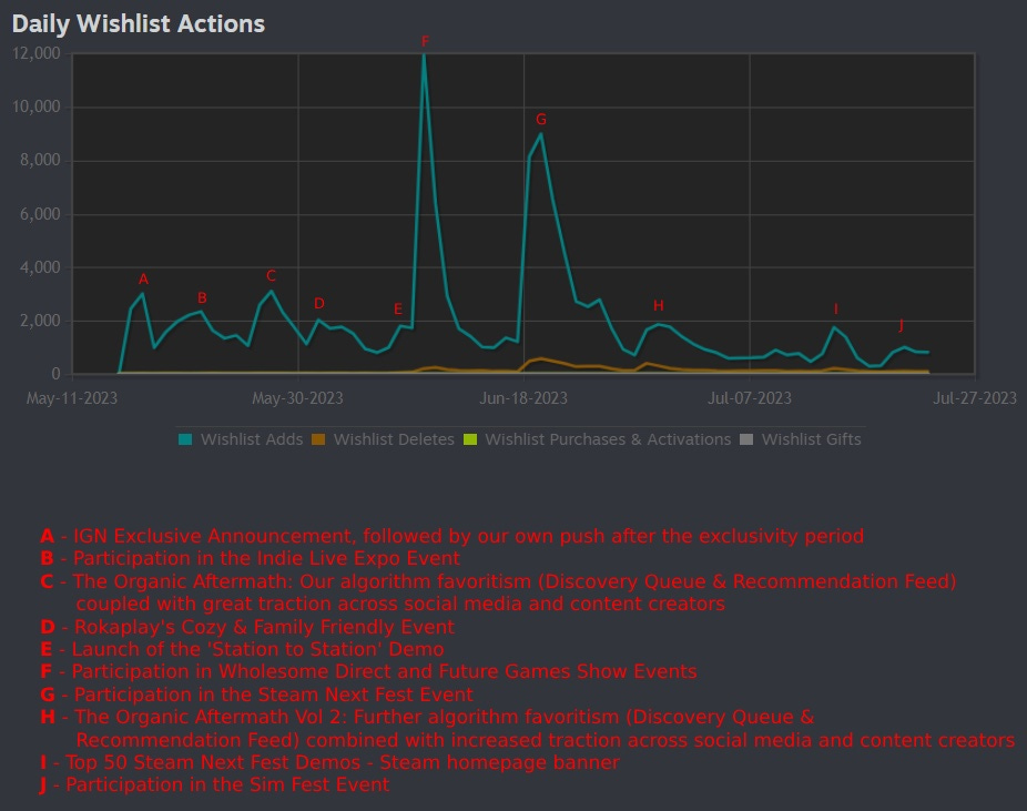 Pogo3D - SteamSpy - All the data and stats about Steam games