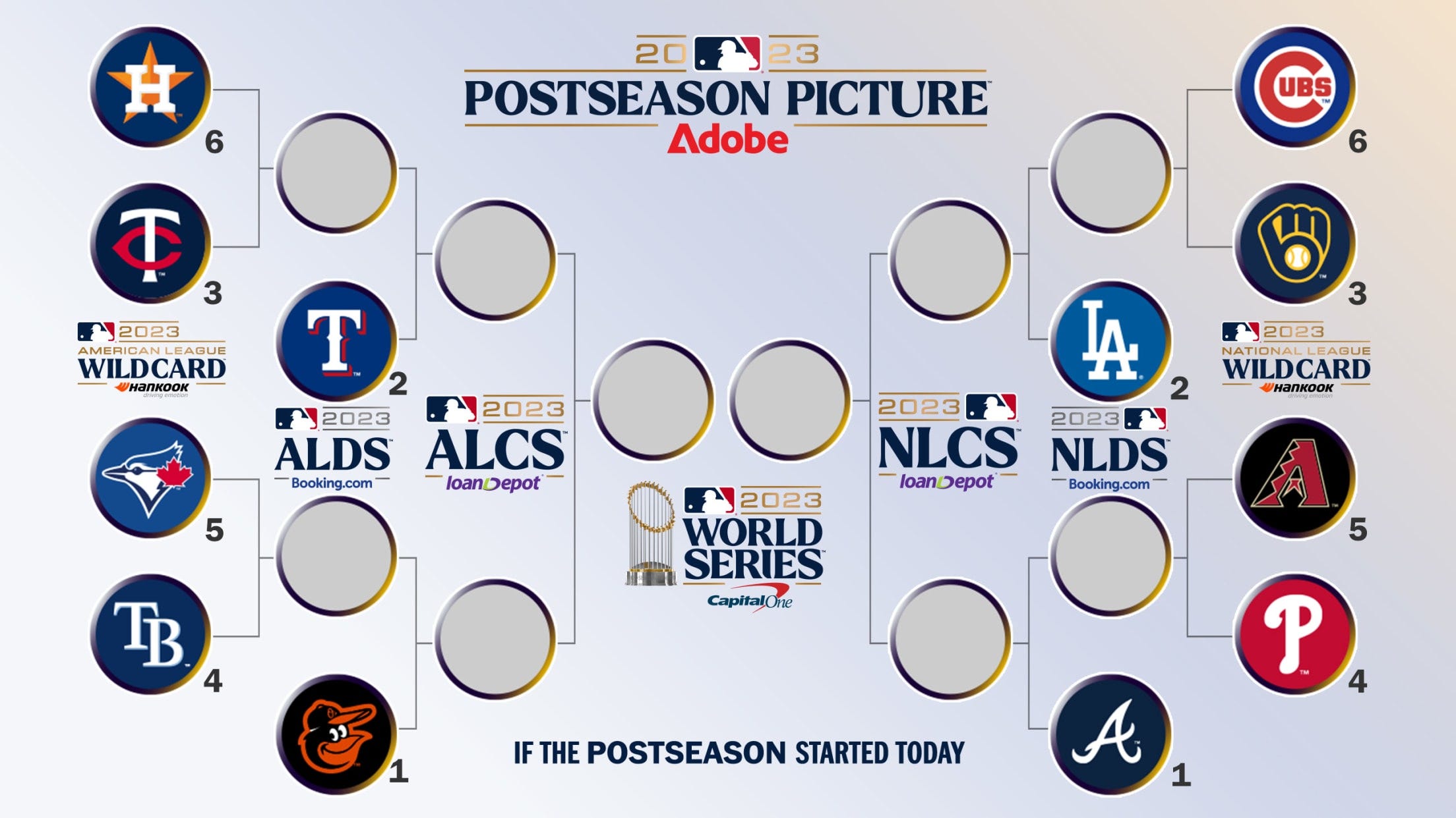 The 2018 MLB Playoff Bracket and Wild Card Schedule