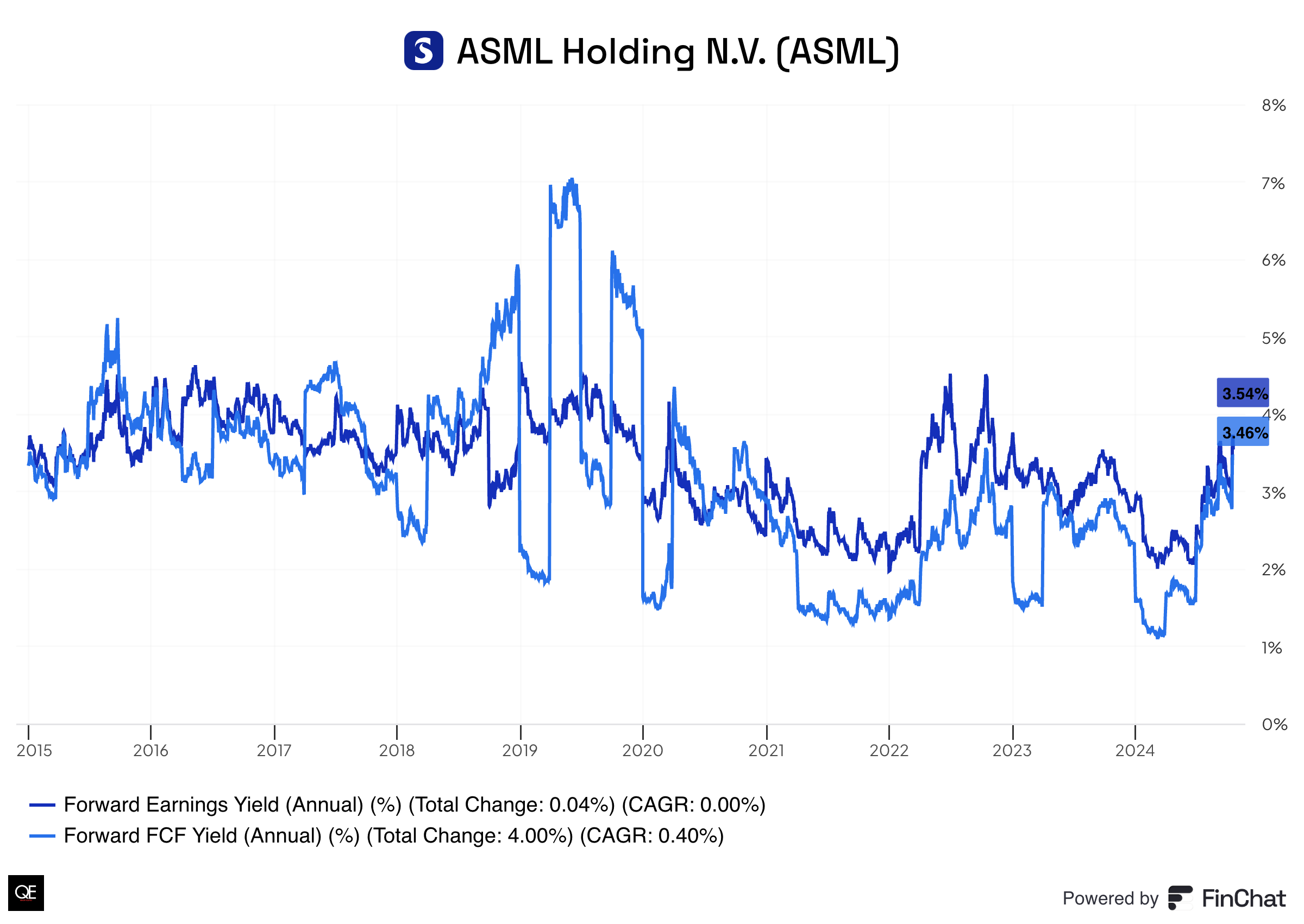 ASML What Does This Company Actually Do? Should You Invest?
