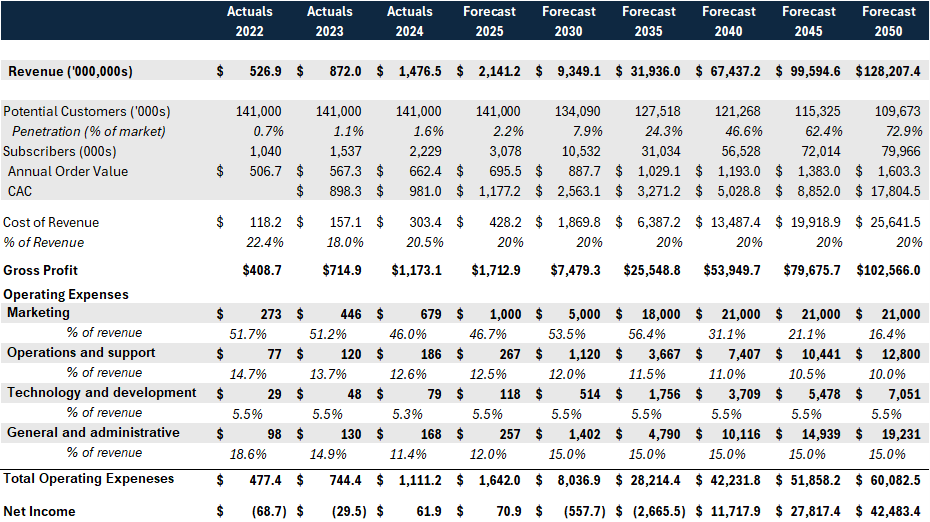 ($HIMS) Hims & Hers: The Pharma Brand Millennials and Gen Z Are Growing Up With