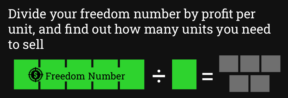 Freedom Number Concept