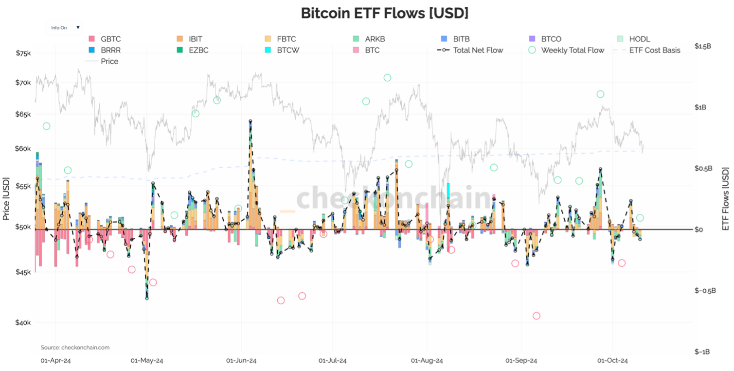 Summarizing Q3 & What's Next for Q4 by Jake Ryan