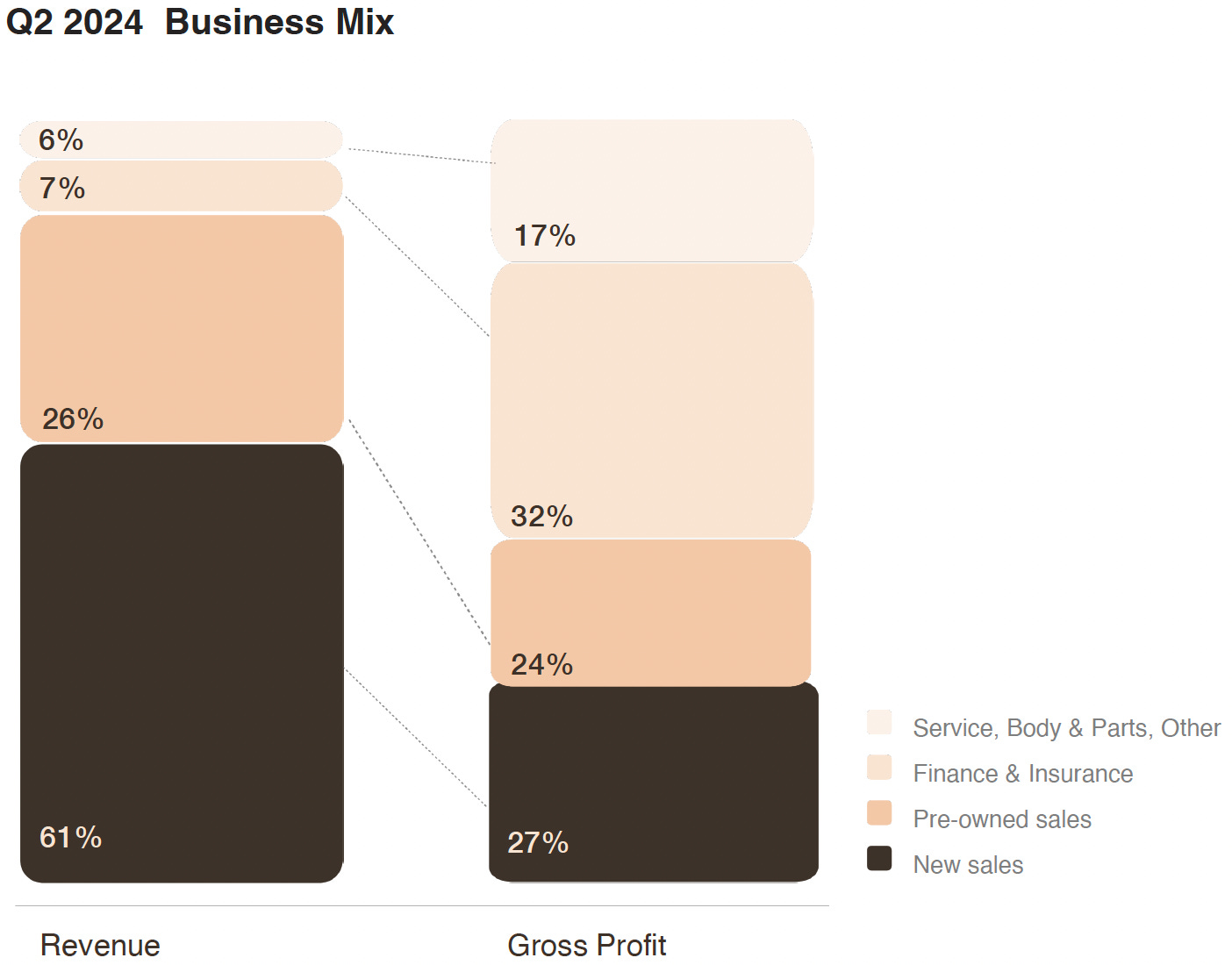 📈 Lazydays RV Holdings GORV Failing Market Duopoly