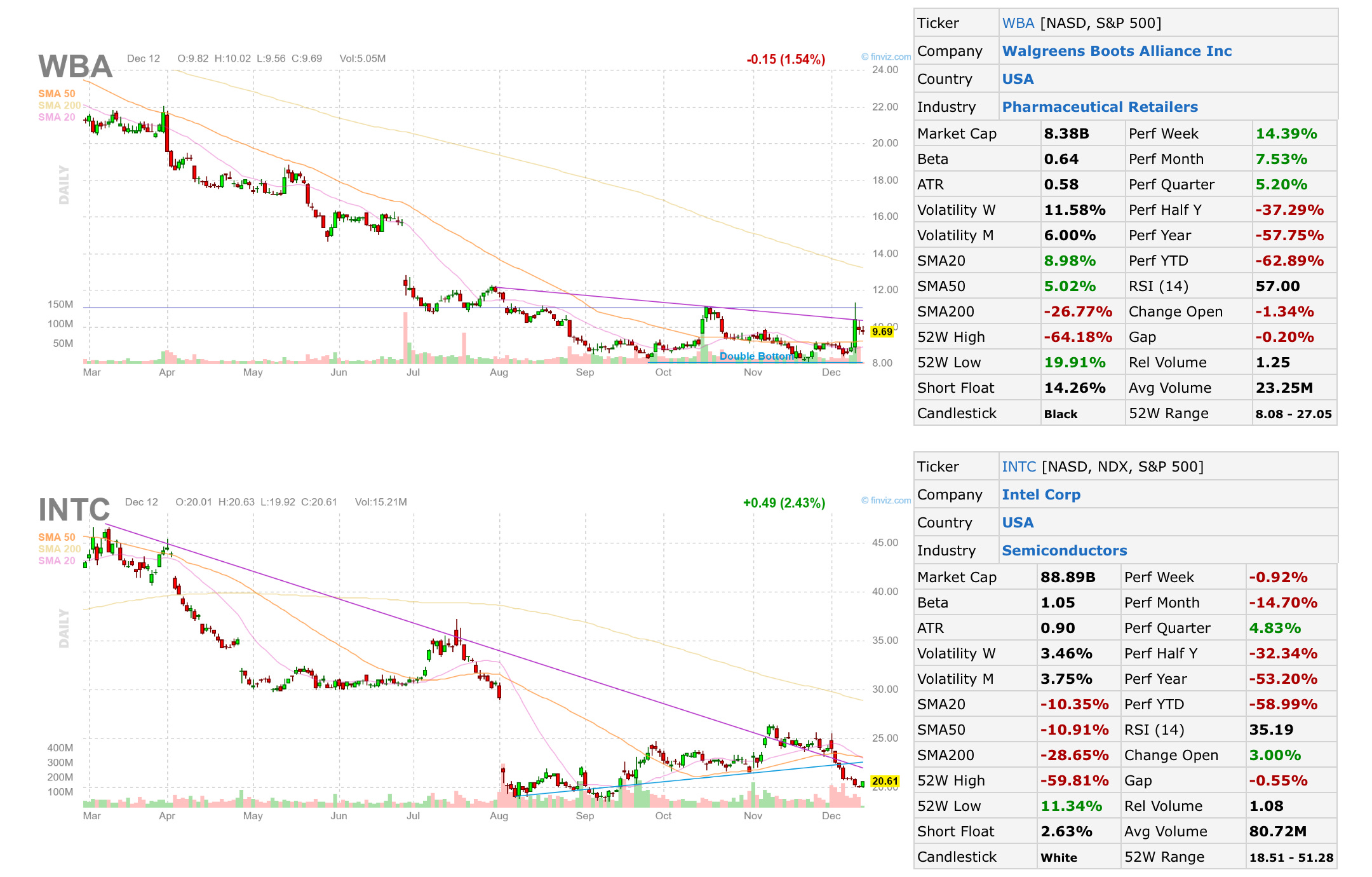 My 25 Predictions and Picks For 2025 (Numbers 15 Are Below)
