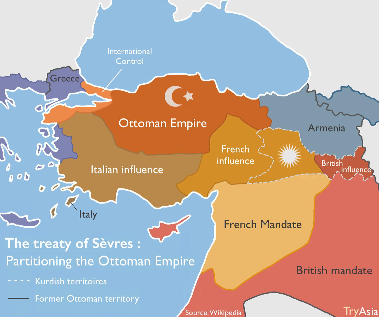 The Ottoman Empire In The Modern Age - By Brett Fleming