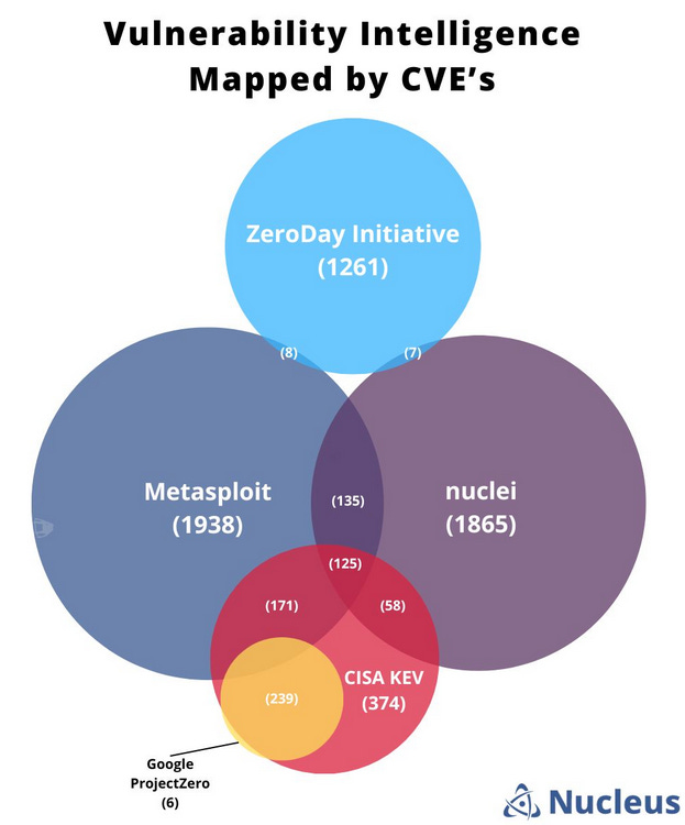 Weekly Intelligence Report - 28 July 2023 - CYFIRMA